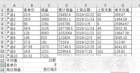 如何提高商品的類(lèi)目權(quán)重?GMV目標(biāo)產(chǎn)值 人群標(biāo)簽必須重視